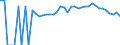 Indicator: 90% Confidence Interval: Lower Bound of Estimate of Percent of People of All Ages in Poverty for Marion County, GA