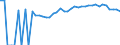 Indicator: 90% Confidence Interval: Upper Bound of Estimate of Percent of People Age 0-17 in Poverty for Marion County, GA