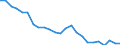 Indicator: Real Gross Domestic Product:: All Industries in Marion County, GA