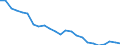 Indicator: Real Gross Domestic Product:: Private Goods-Producing Industries in Marion County, GA