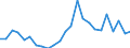 Indicator: Real Gross Domestic Product:: Private Services-Providing Industries in Marion County, GA