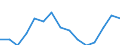 Indicator: Population Estimate,: by Sex, Total Population (5-year estimate) in McDuffie County, GA