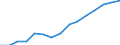 Indicator: Population Estimate,: Total, Not Hispanic or Latino, Two or More Races, Two Races Excluding Some Other Race, and Three or More Races (5-year estimate) in McDuffie County, GA