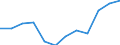 Indicator: Population Estimate,: Migration Flow (5-year estimate) for McDuffie County, GA (DISCONTINUED)