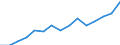 Indicator: Population Estimate,: Over Who Have Completed an Associate's Degree or Higher (5-year estimate) in McDuffie County, GA