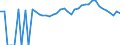Indicator: 90% Confidence Interval: Upper Bound of Estimate of Percent of People of All Ages in Poverty for McDuffie County, GA