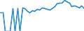 Indicator: 90% Confidence Interval: Upper Bound of Estimate of Percent of People Age 0-17 in Poverty for McDuffie County, GA