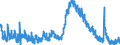 Indicator: Unemployed Persons in McIntosh County, GA: 