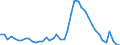 Indicator: Unemployed Persons in McIntosh County, GA: 