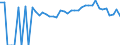 Indicator: 90% Confidence Interval: Lower Bound of Estimate of Percent of People Age 0-17 in Poverty for McIntosh County, GA