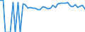 Indicator: 90% Confidence Interval: Upper Bound of Estimate of Percent of People of All Ages in Poverty for McIntosh County, GA