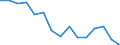 Indicator: Population Estimate,: Total, Not Hispanic or Latino, Black or African American Alone (5-year estimate) in Meriwether County, GA