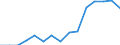 Indicator: Population Estimate,: Total, Hispanic or Latino, Black or African American Alone (5-year estimate) in Meriwether County, GA