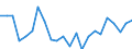 Indicator: Population Estimate,: re Death Rate for Meriwether County, GA