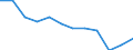 Indicator: Population Estimate,: Migration Flow (5-year estimate) for Meriwether County, GA (DISCONTINUED)