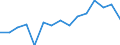 Indicator: Population Estimate,: olds with Children as a Percentage of Households with Children (5-year estimate) in Meriwether County, GA