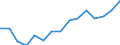 Indicator: Population Estimate,: Over Who Have Completed an Associate's Degree or Higher (5-year estimate) in Meriwether County, GA