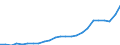 Indicator: Gross Domestic Product:: All Industries in Meriwether County, GA