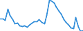 Indicator: Unemployed Persons in Meriwether County, GA: 