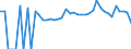 Indicator: 90% Confidence Interval: Lower Bound of Estimate of People of All Ages in Poverty for Meriwether County, GA