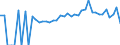 Indicator: 90% Confidence Interval: Lower Bound of Estimate of Percent of People Age 0-17 in Poverty for Meriwether County, GA