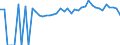 Indicator: 90% Confidence Interval: Upper Bound of Estimate of Percent of People of All Ages in Poverty for Meriwether County, GA