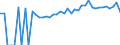 Indicator: 90% Confidence Interval: Upper Bound of Estimate of Percent of People Age 0-17 in Poverty for Meriwether County, GA