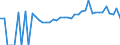Indicator: Estimated Percent of: Related Children Age 5-17 in Families in Poverty for Meriwether County, GA
