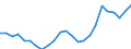 Indicator: Real Gross Domestic Product:: All Industries in Meriwether County, GA