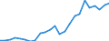 Indicator: Real Gross Domestic Product:: Private Services-Providing Industries in Meriwether County, GA