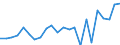 Indicator: Population Estimate,: re Death Rate for Miller County, GA