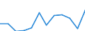 Indicator: Population Estimate,: Migration Flow (5-year estimate) for Miller County, GA (DISCONTINUED)