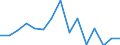 Indicator: Population Estimate,: olds with Children as a Percentage of Households with Children (5-year estimate) in Miller County, GA