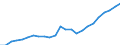 Indicator: Gross Domestic Product:: All Industries in Miller County, GA