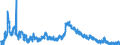 Indicator: Unemployed Persons in Miller County, GA: 