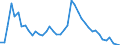 Indicator: Unemployed Persons in Miller County, GA: 