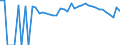 Indicator: 90% Confidence Interval: Lower Bound of Estimate of People of All Ages in Poverty for Miller County, GA