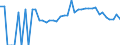 Indicator: 90% Confidence Interval: Lower Bound of Estimate of Percent of Related Children Age 5-17 in Families in Poverty for Miller County, GA