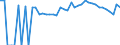 Indicator: 90% Confidence Interval: Lower Bound of Estimate of Percent of People of All Ages in Poverty for Miller County, GA