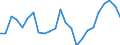 Indicator: Real Gross Domestic Product:: All Industries in Miller County, GA