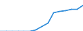 Indicator: Population Estimate,: by Sex, Total Population (5-year estimate) in Mitchell County, GA