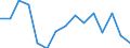 Indicator: Population Estimate,: Total, Not Hispanic or Latino, Asian Alone (5-year estimate) in Mitchell County, GA