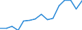 Indicator: Population Estimate,: Total, Not Hispanic or Latino, Two or More Races (5-year estimate) in Mitchell County, GA