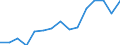 Indicator: Population Estimate,: Total, Not Hispanic or Latino, Two or More Races, Two Races Excluding Some Other Race, and Three or More Races (5-year estimate) in Mitchell County, GA