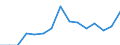 Indicator: Population Estimate,: Total, Hispanic or Latino, Black or African American Alone (5-year estimate) in Mitchell County, GA