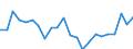 Indicator: Population Estimate,: re Death Rate for Mitchell County, GA