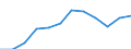 Indicator: Population Estimate,: Migration Flow (5-year estimate) for Mitchell County, GA (DISCONTINUED)