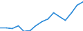 Indicator: Population Estimate,: Over Who Have Completed an Associate's Degree or Higher (5-year estimate) in Mitchell County, GA