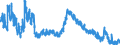 Indicator: Unemployed Persons in Mitchell County, GA: 