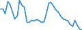 Indicator: Unemployed Persons in Mitchell County, GA: 